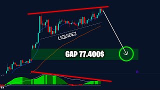 DIVERGENCIA BAJISTA y GAP en BITCOIN 😕 ¿Caerá Analisis con estrategia de TRADINGLATINO [upl. by Alyn]