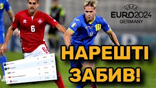 ЄВРО2024 турнірна таблиця та шанси збірної України Хто вже вийшов на Євро [upl. by Eseuqcaj]