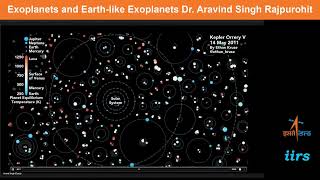 Exoplanets and Earth like Exoplanets by Dr Aravind Singh Rajpurohit [upl. by Michell]