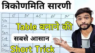 Trigonometry की टेबल बनाने की सबसे आसान विधि  Trigonometry table trick in hindi  त्रिकोणमिति सारणी [upl. by Anaibib]