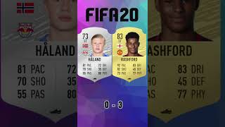 Haaland vs Rashford 🔥FIFA Evolution FIFA 1824 EAFC 24 [upl. by Corson]