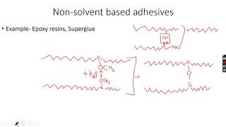 ALevel Chemistry Polymerisation Part 11 [upl. by Rawde]