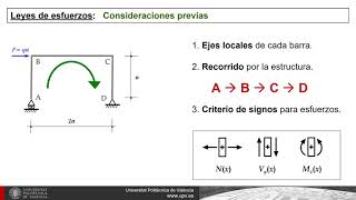 Diagramas de esfuerzos en un pórtico isostático nivel básico  38  UPV [upl. by Prager]