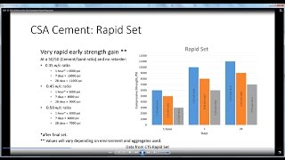 How to Use CSA Cements for Rapid Production of Concrete Countertops [upl. by Ransom239]