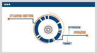 Il sito internet di Agenzia delle entrateRiscossione si rinnova [upl. by Yramesor789]