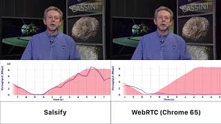 Salsify vs WebRTC [upl. by Annaoi379]