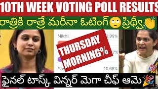 Bigg boss 8 telugu 10th week voting poll results today  cheif contenders task muta mukyam [upl. by Euqirdor]