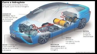 Como funcionam os carros a hidrogênio [upl. by Hollander]