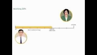 Negotiation course identifying ZOPA  Procurement training  Purchasing skills [upl. by Otiv766]