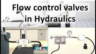 Flow Control Valves in Hydraulics  Full lecture with animation [upl. by Esac]