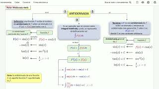 1 mapa descriptivo de integral indefinida [upl. by Xino]