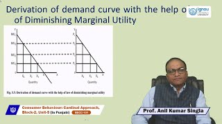 Consumer Behaviour Cardinal Approach [upl. by Colly]