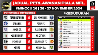 🔴 PIALA MFL 2024 Jadual Minggu Ke16  Kedudukan Piala MFL 2024 Terkini [upl. by Enilkcaj]