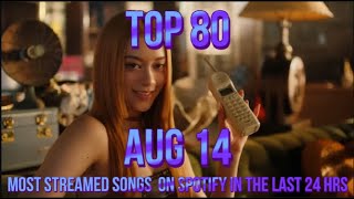 TOP 80 MOST STREAMED SONGS ON SPOTIFY IN THE LAST 24 HRS AUG 14 [upl. by Akibma]