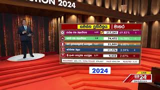 උඩුයටිකුරු මාතර ප්‍රතිඵලය කංචනගේ පාර්ලිමේන්තු සිහිනය බොඳ කරයි [upl. by Akeim]