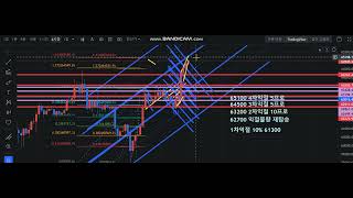 비트코인 목표도달 눌림을 기다리자 [upl. by Aloke]