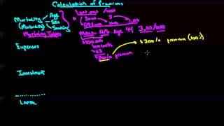 Calculation of Insurance Premiums [upl. by Carmelina883]