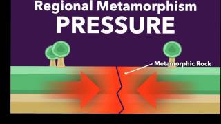 Rock Cycle  Formation of Igneous Metamorphic Sedimentary Rocks  Geology [upl. by Nolur]