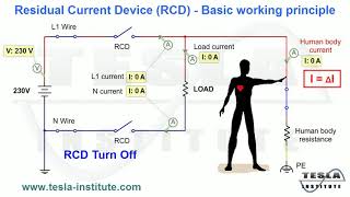 Residual Current Device RCD  Basic working principle [upl. by Audri]