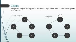 Estrutura de dados  Teoria sobre Grafos [upl. by Lashonde]