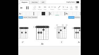 Commodores  Machine Gun  1974  Guitar Chord [upl. by Nahum]