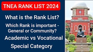 What is rank list amp How many will be there  General  Community  Special category  925  75 [upl. by Eeluj]