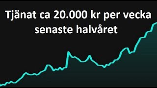 Prognos kommande 100 veckorna 50000 kr per vecka i snitt [upl. by Yssak]