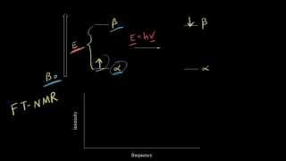 Introduction to proton NMR  Spectroscopy  Organic chemistry  Khan Academy [upl. by Vassell]