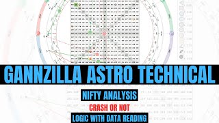 Moon Cycle  Gannzilla Pro  Nifty Analysis with Gann Astro technical and Fii Dii Smart Money data [upl. by Nevai]