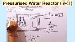 Pressurised Water Reactor हिन्दी [upl. by Dlawso]