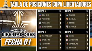 TABLA de POSICIONES COPA LIBERTADORES FECHA 01  Fase de Grupos de la Copa Libertadores 2024 HOY [upl. by Pinto]