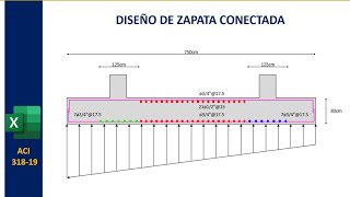 DISEÑO DE ZAPATA COMBINADA [upl. by Tatia]