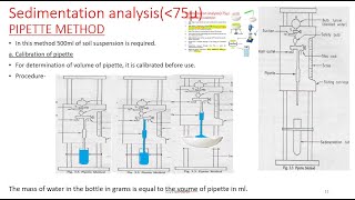 Pipette method and Hydrometer method  sedimentation analysis [upl. by Llehctim]