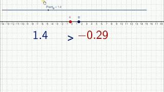 Comparaison de nombres relatifs [upl. by Liebermann]