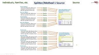 All about sources in Family Historian [upl. by Kulseth]