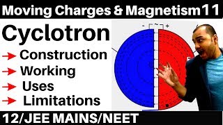 Moving Charges n Magnetism 11  Cyclotron  ConstructionWorkingUsesLimitations JEE NEET [upl. by Olnton]