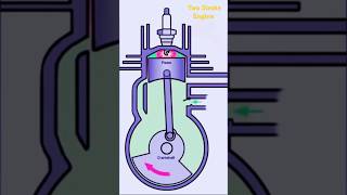 Two Stroke Engine Working System Crankshaft automobile cadcamwithme shortsfeed [upl. by Shulem597]