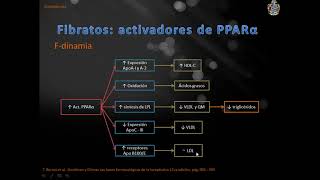 Farmacologia de las dislipidemias 3era parte  Actualizado [upl. by Ruosnam]