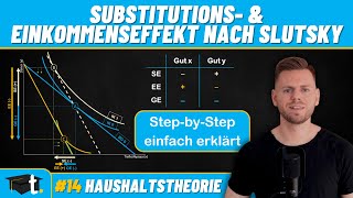 Substitutions Einkommens amp Gesamteffekt nach Slutsky am Beispiel Schnell amp einfach erklärt [upl. by Harutek133]