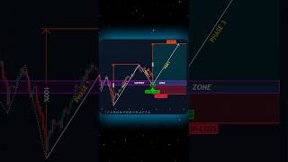 📈Brilliant Trade🤯shorts crypto forex trading patterns [upl. by Ajar145]