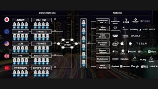 RippleXRP  5000 The Economic Machine IOV [upl. by Checani37]