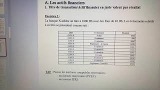 Comptabilité Bancaire  Actifs financiers Titres de transaction PCEC amp IFRS [upl. by Breger]