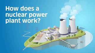 How does a nuclear power plant work [upl. by Leyla]