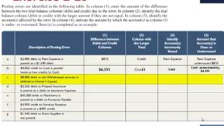 Analyzing and Recording Transactions Exercise 220 Answers [upl. by Socem]