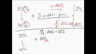 Procenty i punkty procentowe  czym się różnią [upl. by Anile]