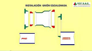 UNION ESCALONADA VCP [upl. by Anom972]