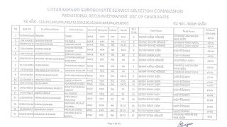 Uksssc Update । Vdo Vpdo स्नातक स्तरीय Final रिजल्ट । चयनित अभ्यर्थियों को शुभकामनाएं❤️ [upl. by Telracs854]