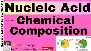 Nucleic Acid  DNA and RNA Introduction and Chemical composition  NEETBSc 1 sem BPharma etc [upl. by Agamemnon]