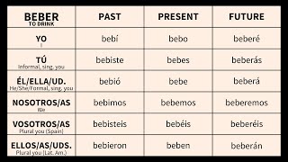 Regular ER Verbs in Spanish [upl. by Isherwood446]