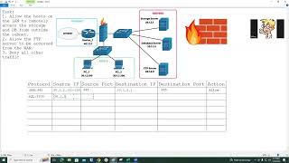 Firewall ACL  Simulation  PBQ  Task  CompTIA Network N10008 [upl. by Thetos]